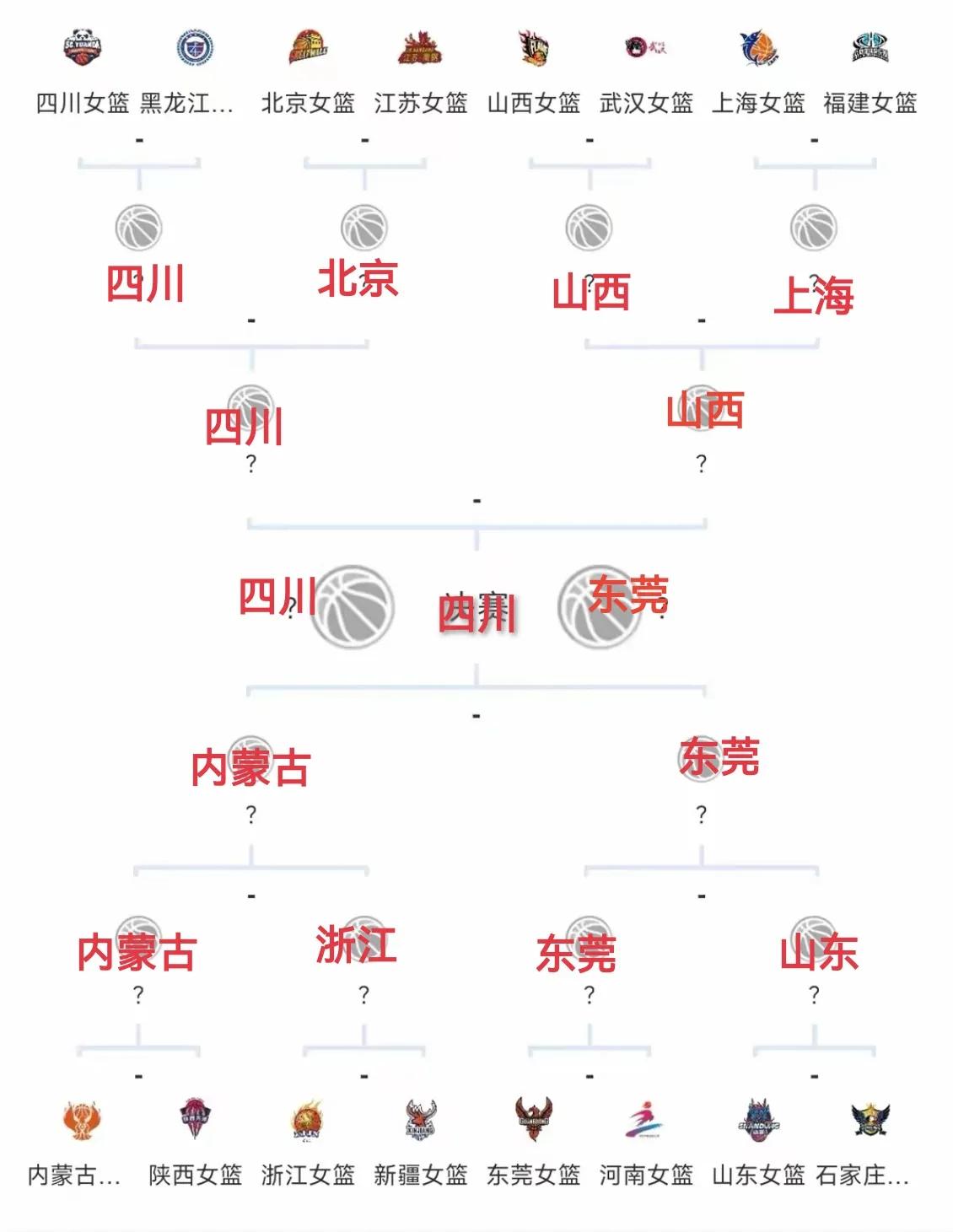 24/25赛季WCBA季后赛即将开启，预测总冠军为四川蜀道远达女篮。
1，季后赛