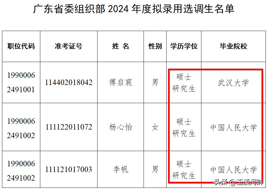 广东省组织部选调生万里挑一，全是名校研究生，没有实力真的卷不过！
看看广东省组织