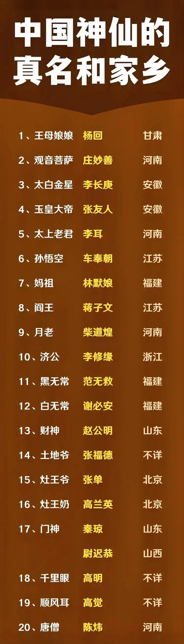 孙悟空：原籍江苏人；
玉皇大帝：原籍安徽人；
王母娘娘：原籍甘肃人；
月老：原籍