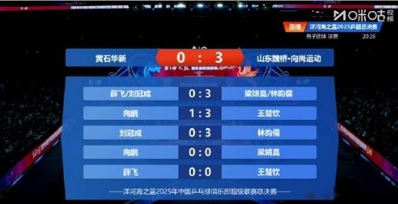 王楚钦结束了2025年的所有比赛，今年一共收获了15个冠军，包括12个国际赛事冠