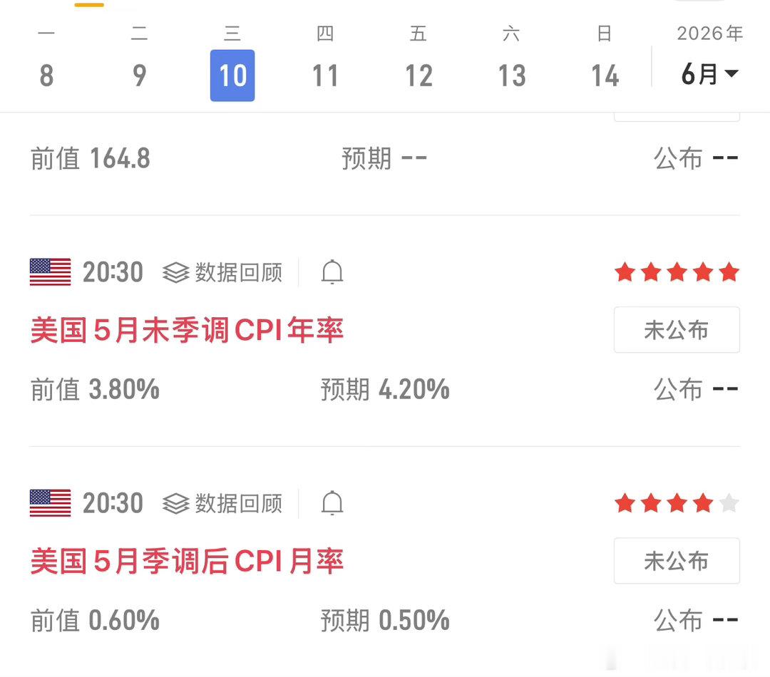 今晚20:30，美国将公布最新CPI数据，市场焦点仍在通胀表现及其对美联储降息预