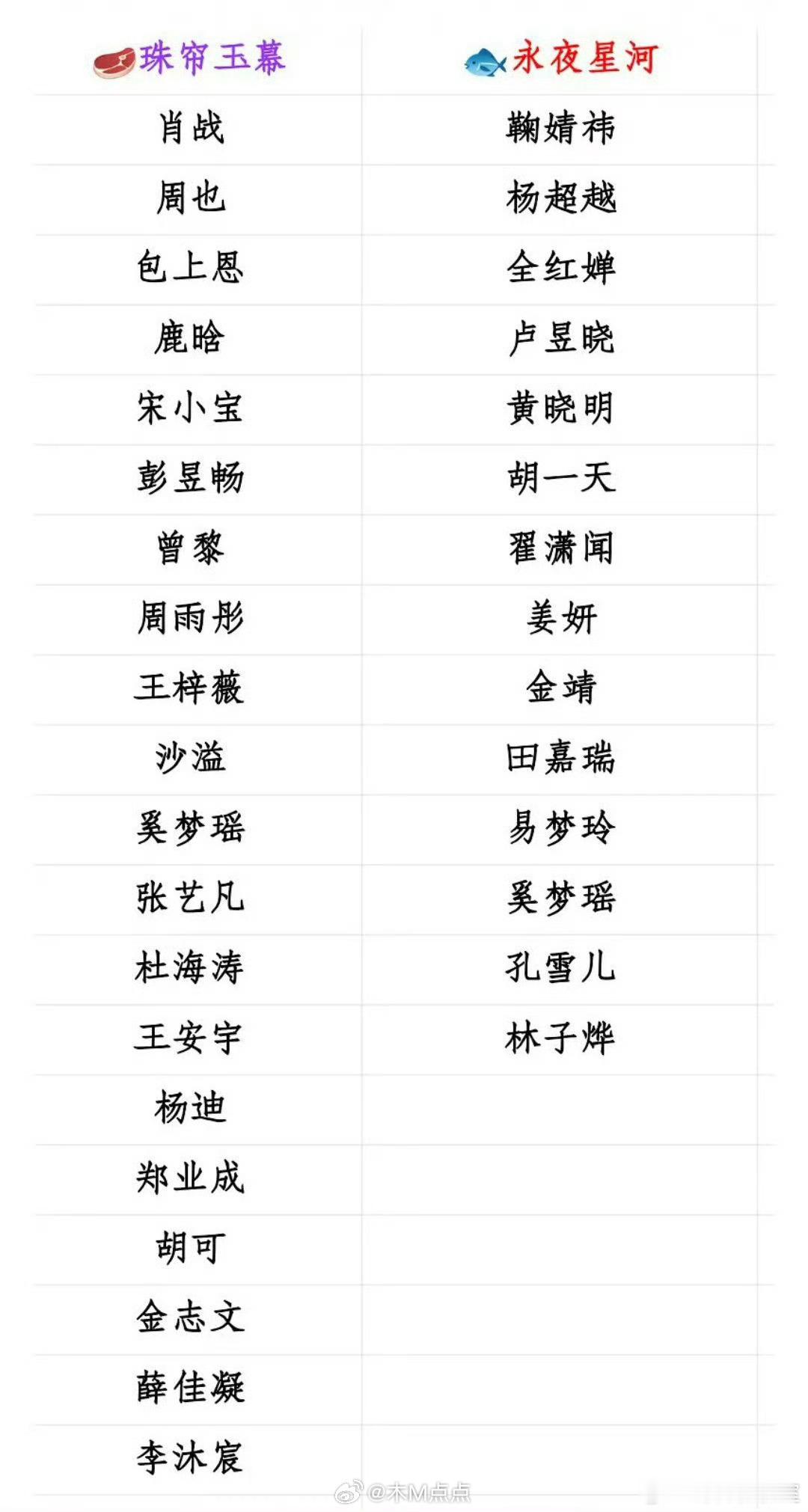 #摇人# 赵露思和虞书欣新剧播出，都摇了很多明星来宣传。正午阳光只能摇曾经出品剧
