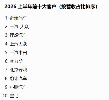 真没想到，星宇第一大客户是奇瑞。

从营收贡献来看，2026年上半年，星宇前十大