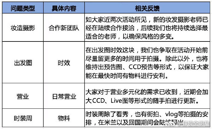 孟子义对接回应粉丝诉求   孟子义对接反馈粉丝问题  孟子义回应粉丝问题啦，感觉