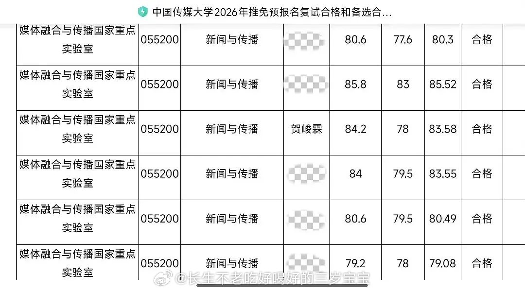 贺峻霖中传成功保研一边是光芒万丈的舞台，一边是沉心静气的书桌。你完美地平衡了二者