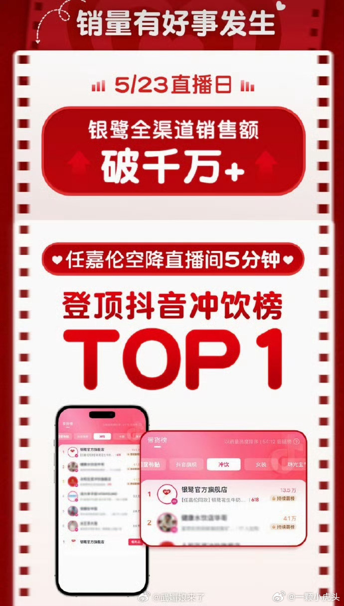 任嘉伦银鹭官方战报，直播有31万人观看，全渠道销售额破千万，5分钟登顶冲饮榜，话