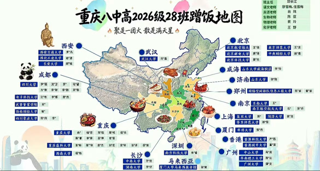 官俊臣班成绩 全名校阵容好厉害啊我靠！而且这个图看起来他们班的关系好像还可以啊，
