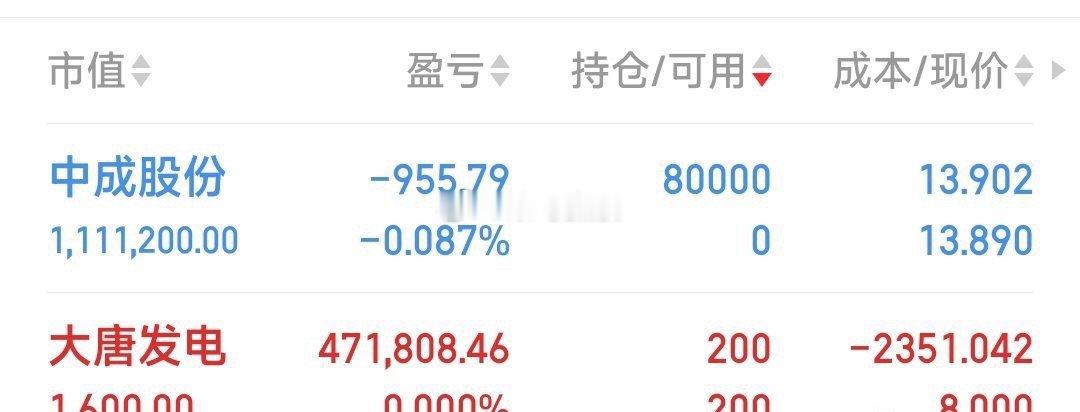 【换股】大唐发电见好就收，建仓中成股份爱情公寓2026迎来了NPC宣发期