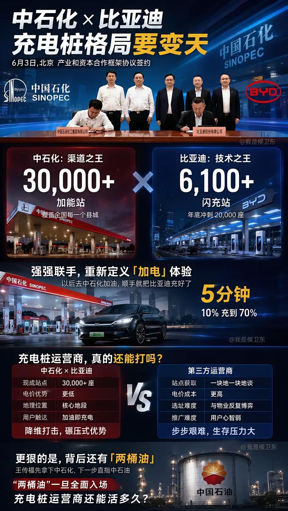 重磅联手！中石化牵手比亚迪，充电桩行业格局彻底变天
 
两大巨头正式签约合作，中