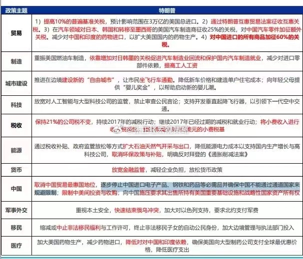 特朗普政策主题。 ​​​