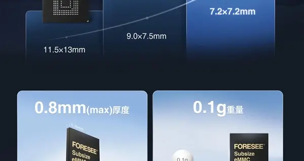 江波龙发布全新eMMC：7.2mm超小尺寸 接近物理极限