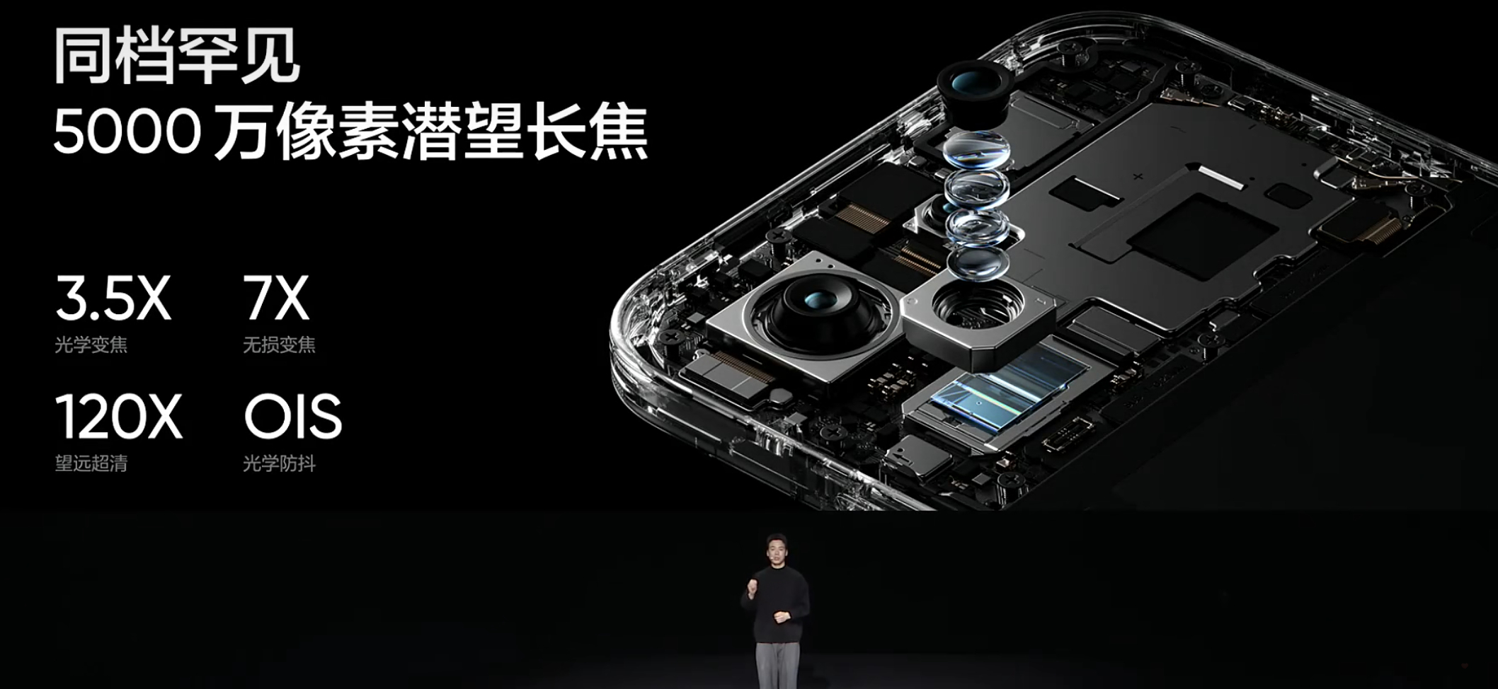 接上条，长焦领先优势巨大真我Neo8