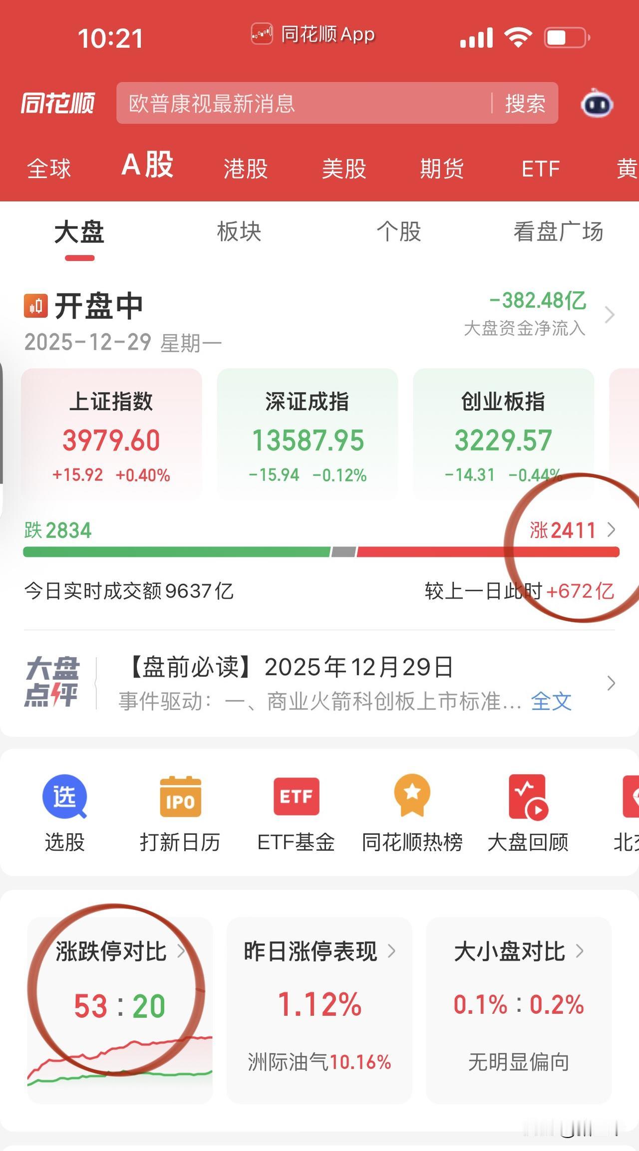 开盘一小时多空激烈博弈！
银行拉一波个股跪一波，
这会券商板块翻红银行消退个股再