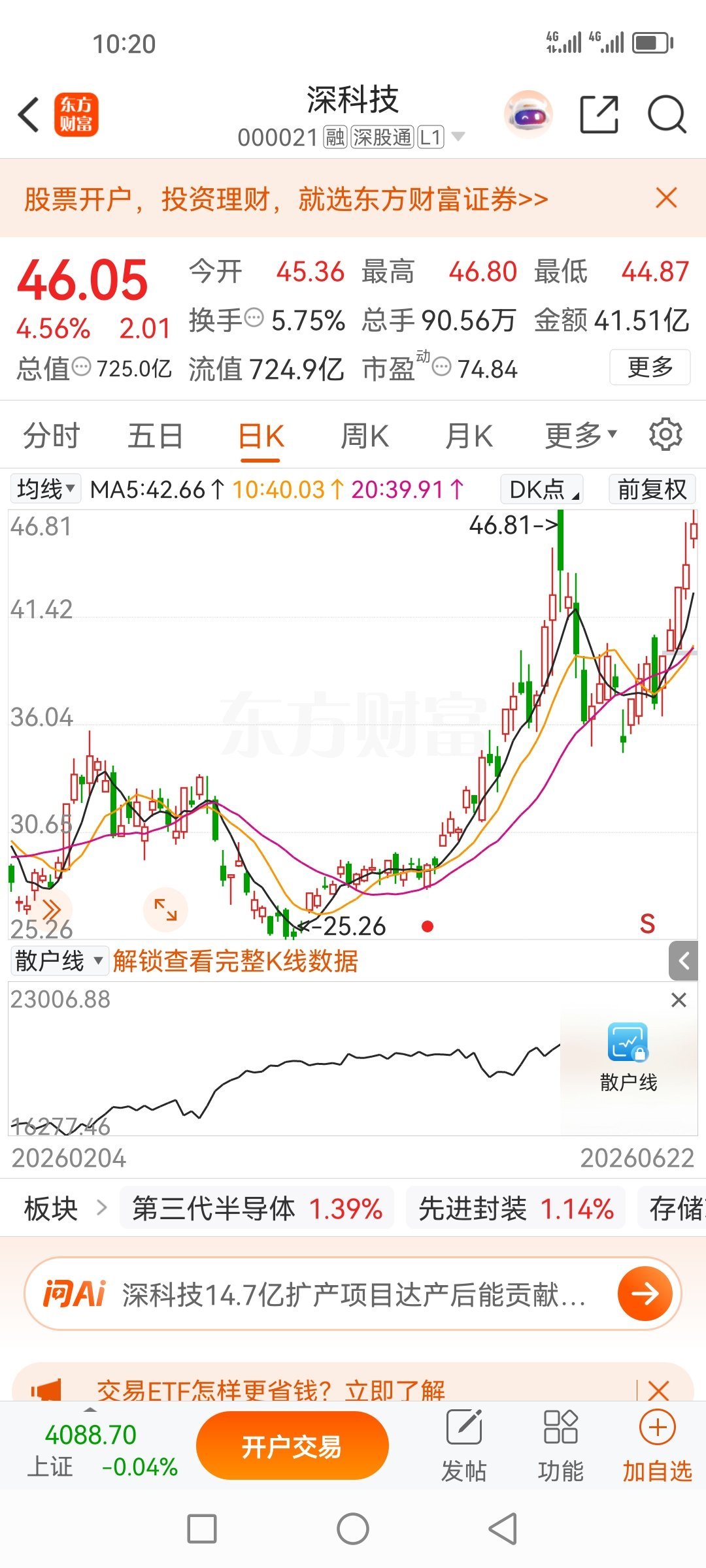 16日盘前分享的深科技000021，今天依然继续上涨，依旧盈利吃肉，这就是分享的