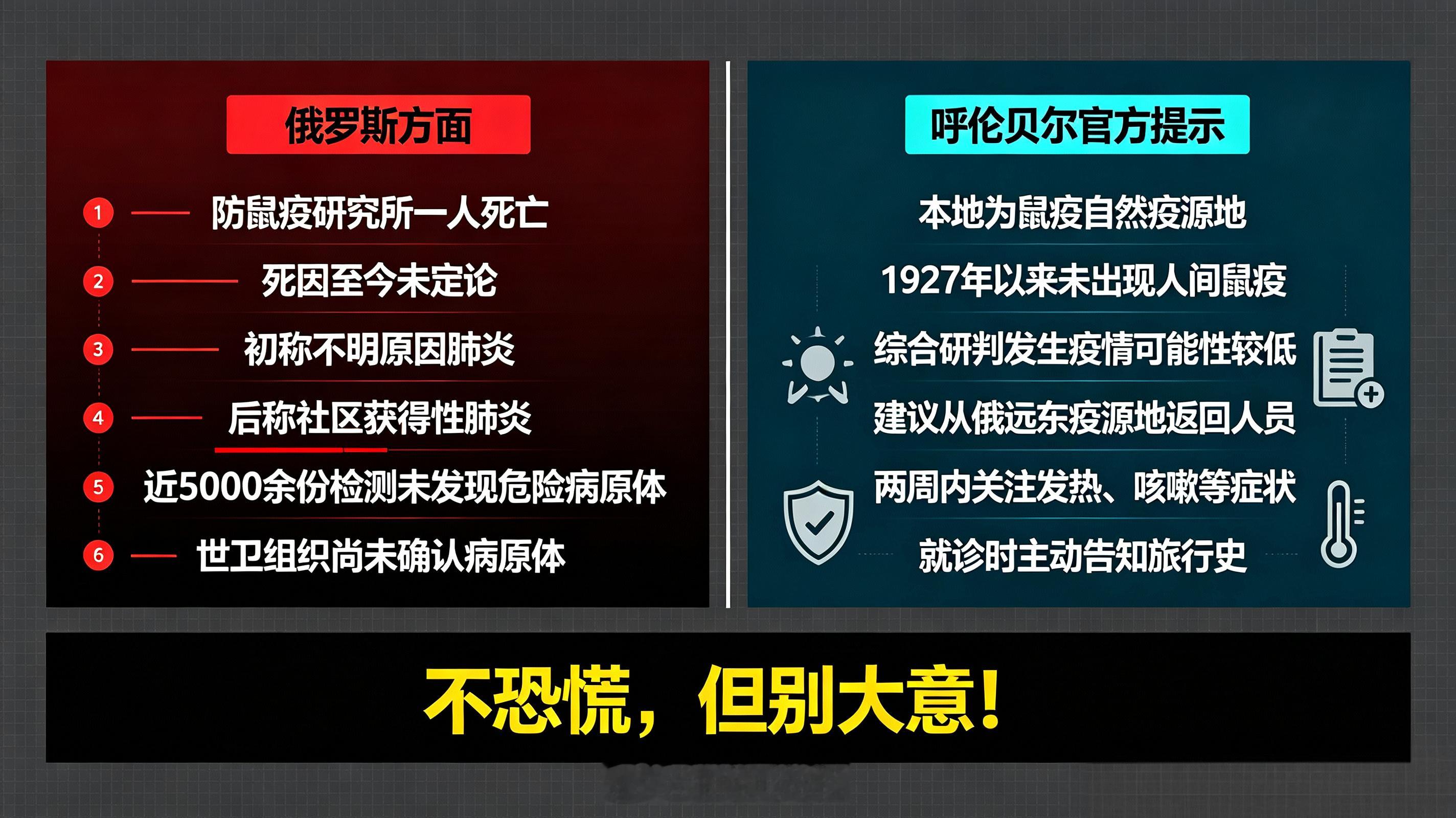 关于俄罗斯鼠疫这事，呼伦贝尔已经发了风险提示。我想说俄罗斯一个专门防鼠疫的研究所