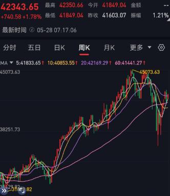 2.5亿股民要超级兴奋了！！你知道是为什么吗？就在刚刚，证券市场传来2个重磅消息