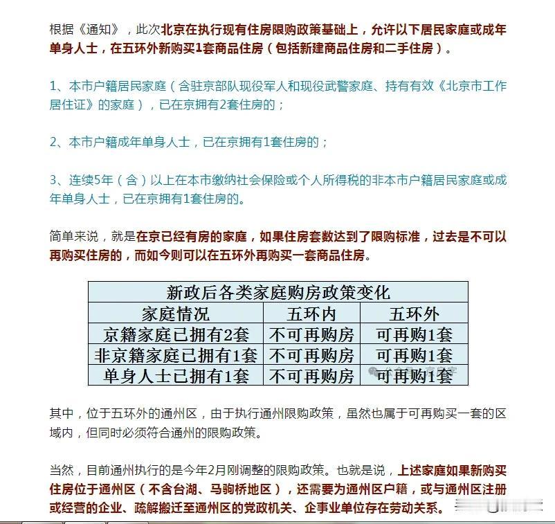北京限购在放松！
北京户籍家庭5环外可以买3套住房
北京户籍单身家庭5环外可以买