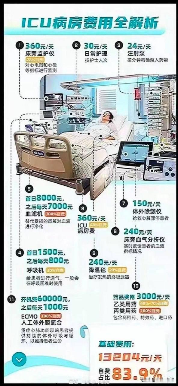 并不是所有人都能用到所有设备。大部分人都是一天1000元左右