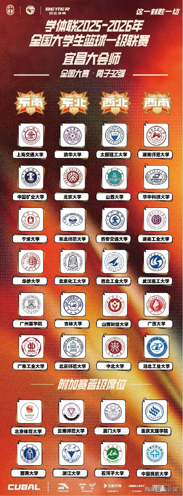 2026年全国大学生篮球联赛男子组32强名单出炉，西南地区只有重庆文理学院、西南
