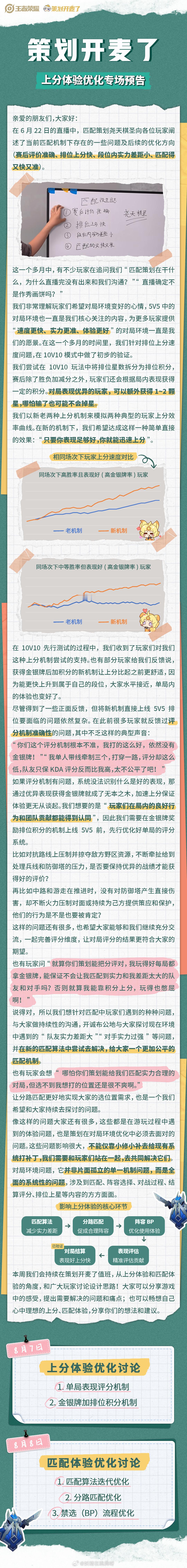 📢策划开麦了～👉🏻新机制上线前需要先优化评分机制 👉🏻匹配机制的实质优