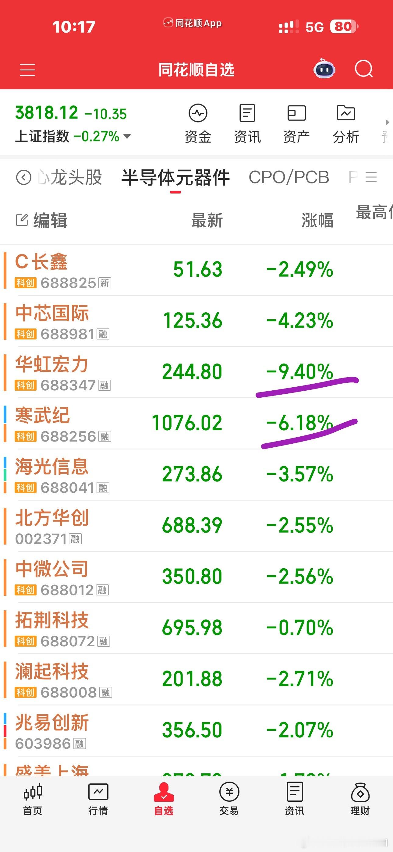 太恐怖了光看着都心惊肉跳的除非不看，不然真的是，太难受