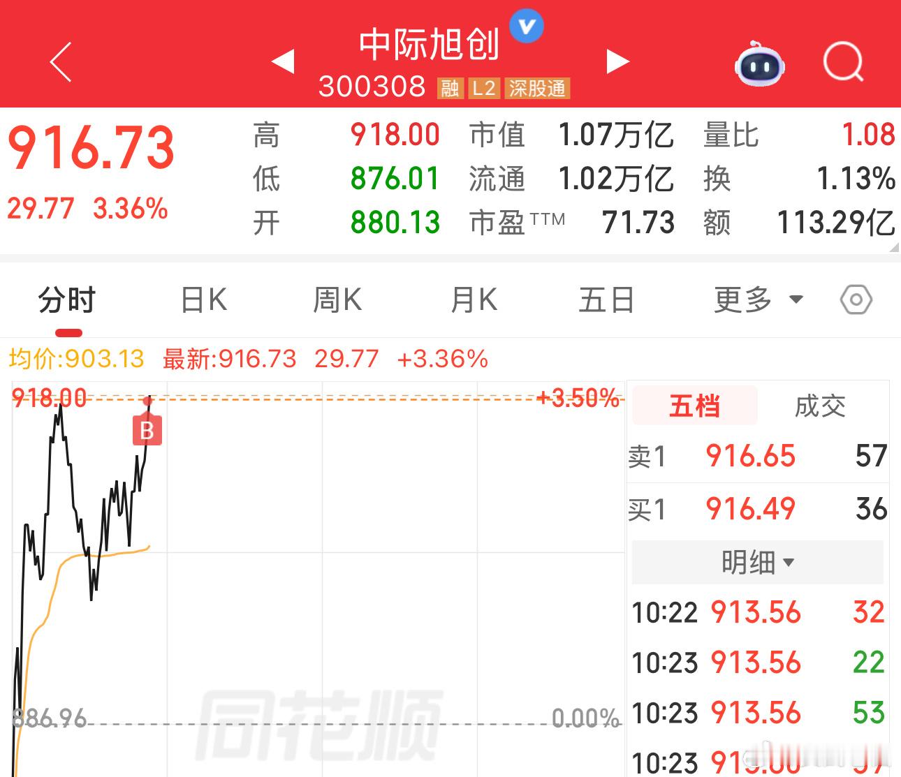 全仓 