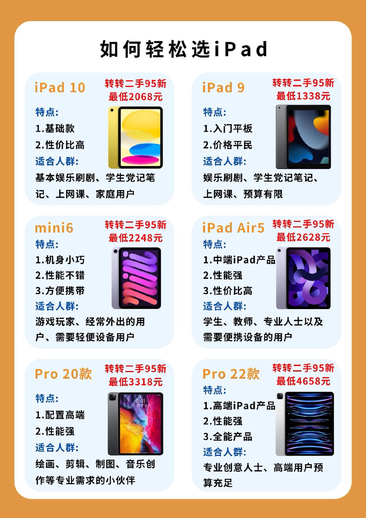 #iPad #平板电脑 #iPad推荐