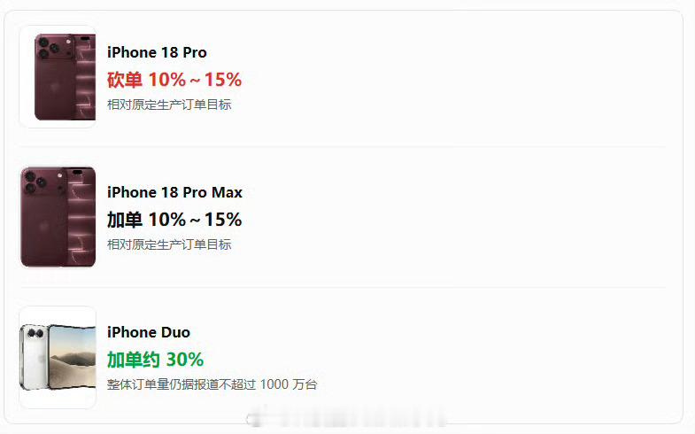 苹果调整iPhone18系列订单苹果这波操作，把"精明"写脸上了iPhone D