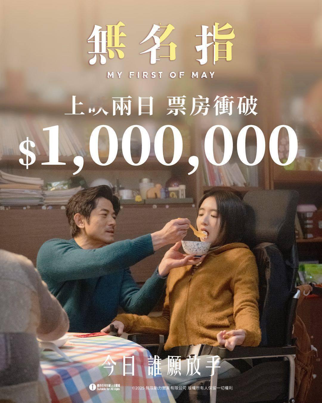2025年第34周香港票房 ：1.《鬼灭之刃 剧场版 无限城篇 第一章 猗窝座再