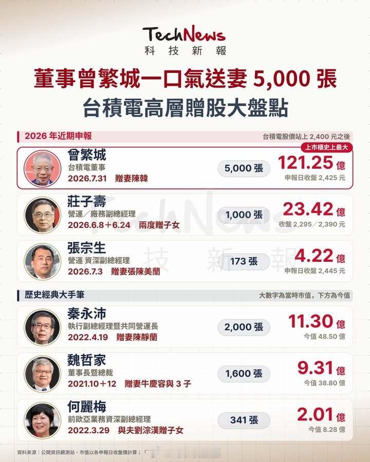内部人最清楚公司的基本面和技术节点 