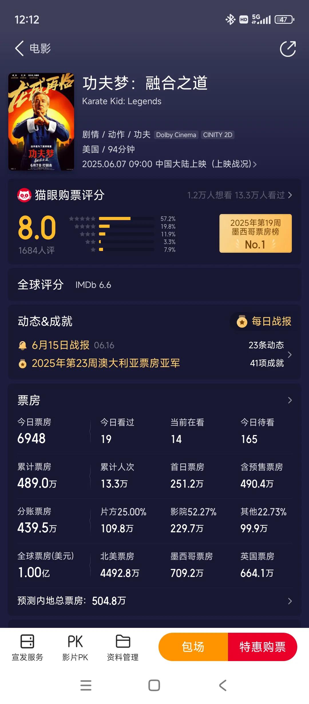 成龙的好莱坞大片
在内地可以算扑街了
市场预估也就500万
这也刷新了成龙的票房