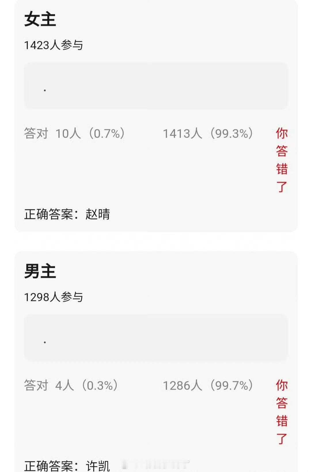 有瓜主爆料欢瑞的《金吾不禁》主演定的许凯、赵晴，这咋还没完没了让许凯奶起来新人了