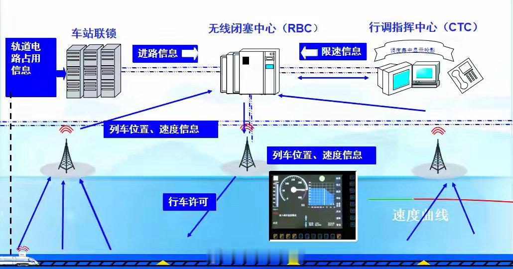 中国高铁安全纪录不断刷新秘诀是啥中国高铁营业里程已达5.2万公里左右，年旅客发送
