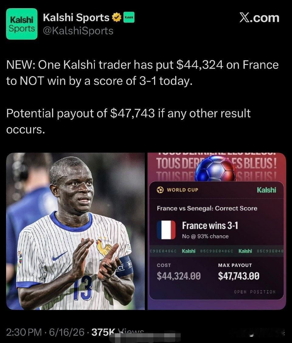 一位Kalshi交易员投入44324美元，押注法国队不会以3：1的比分战胜塞内加