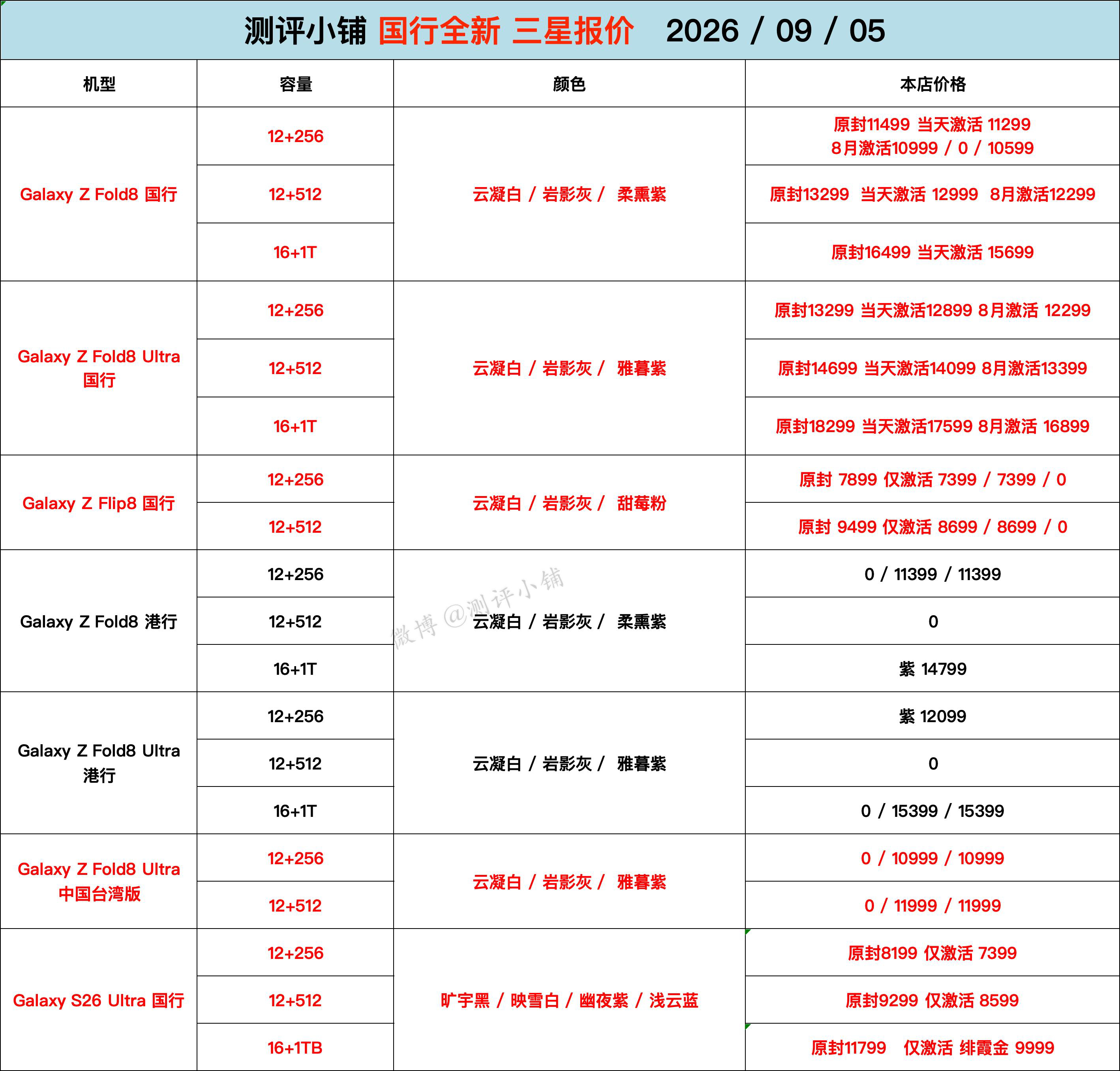 国行三星Fold8/Fold8 Ultra，门店激活(8月)，全新仅激活未使用。