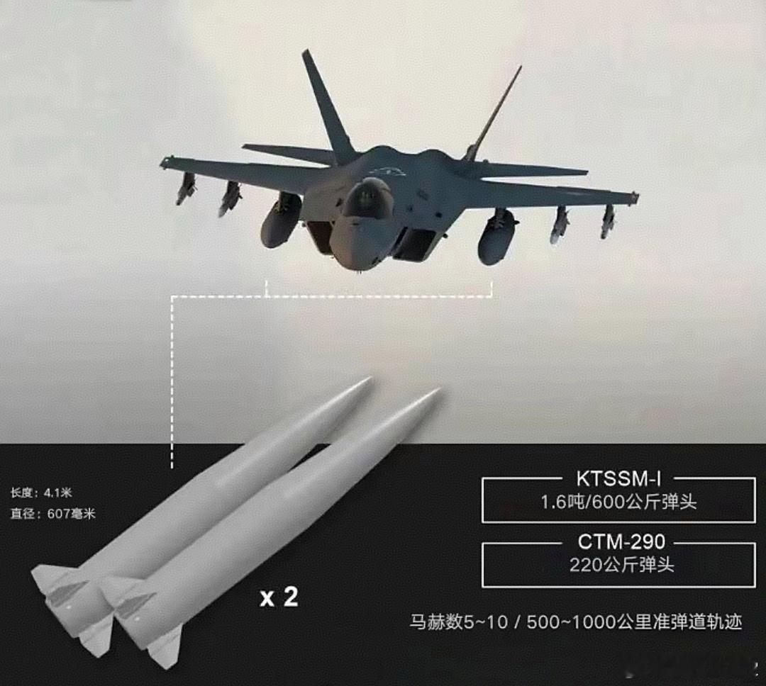 棒子空射高超弹道导弹8月14日韩国公布KF21挂载两枚空射高超导弹试验，最大速度