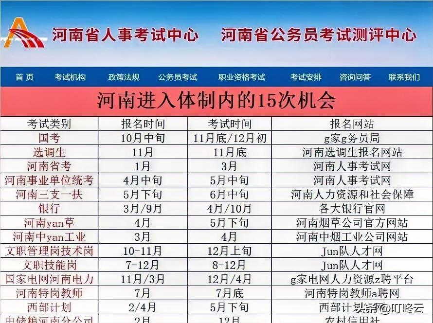 河南考生15次进入体制内的机会汇总合集！一图读懂，赶快收藏！抓住这15次宝贵机会