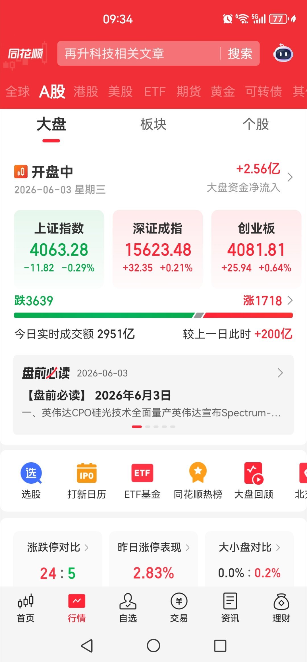 今天又是三千多家跌，一千多家涨。