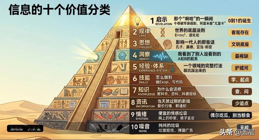 别人的答案，是别人拆出来的；你的答案，得自己拆。
第一层， 现象是什么 。
第二