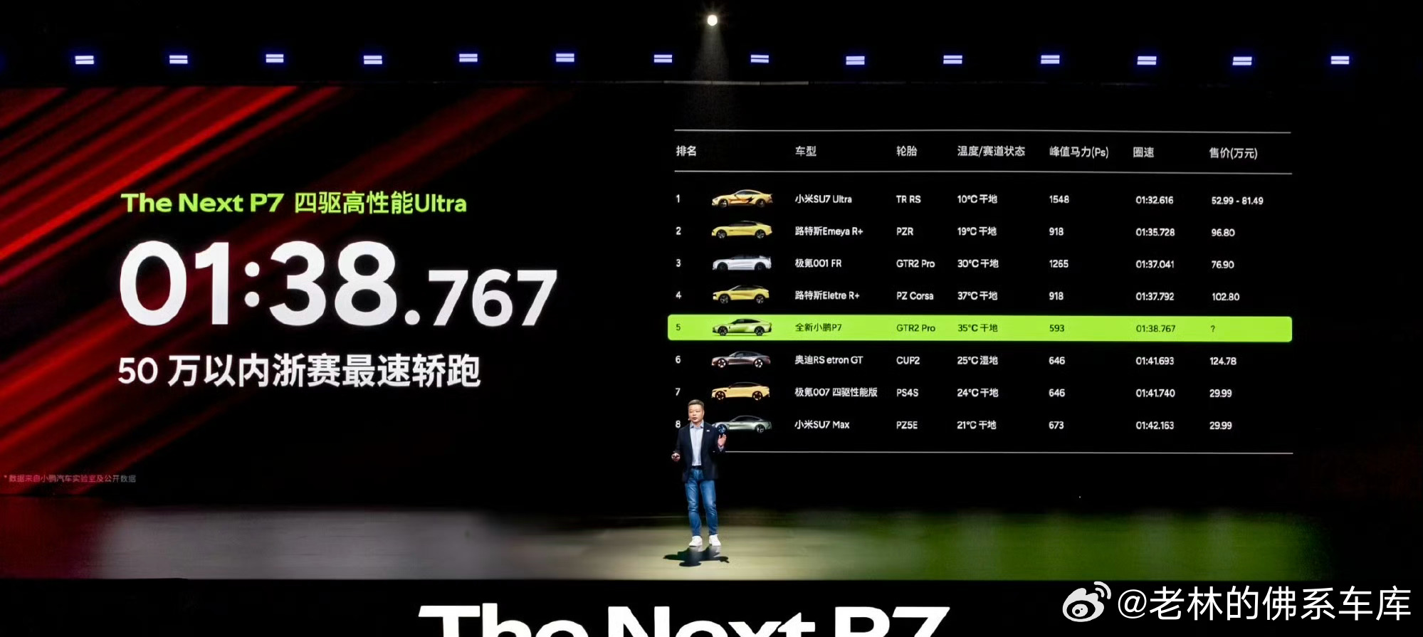 在小鹏新P7出来前大家各种吹中国车跑圈速太难了、耐力赛含金量也很高对于三点耐用性