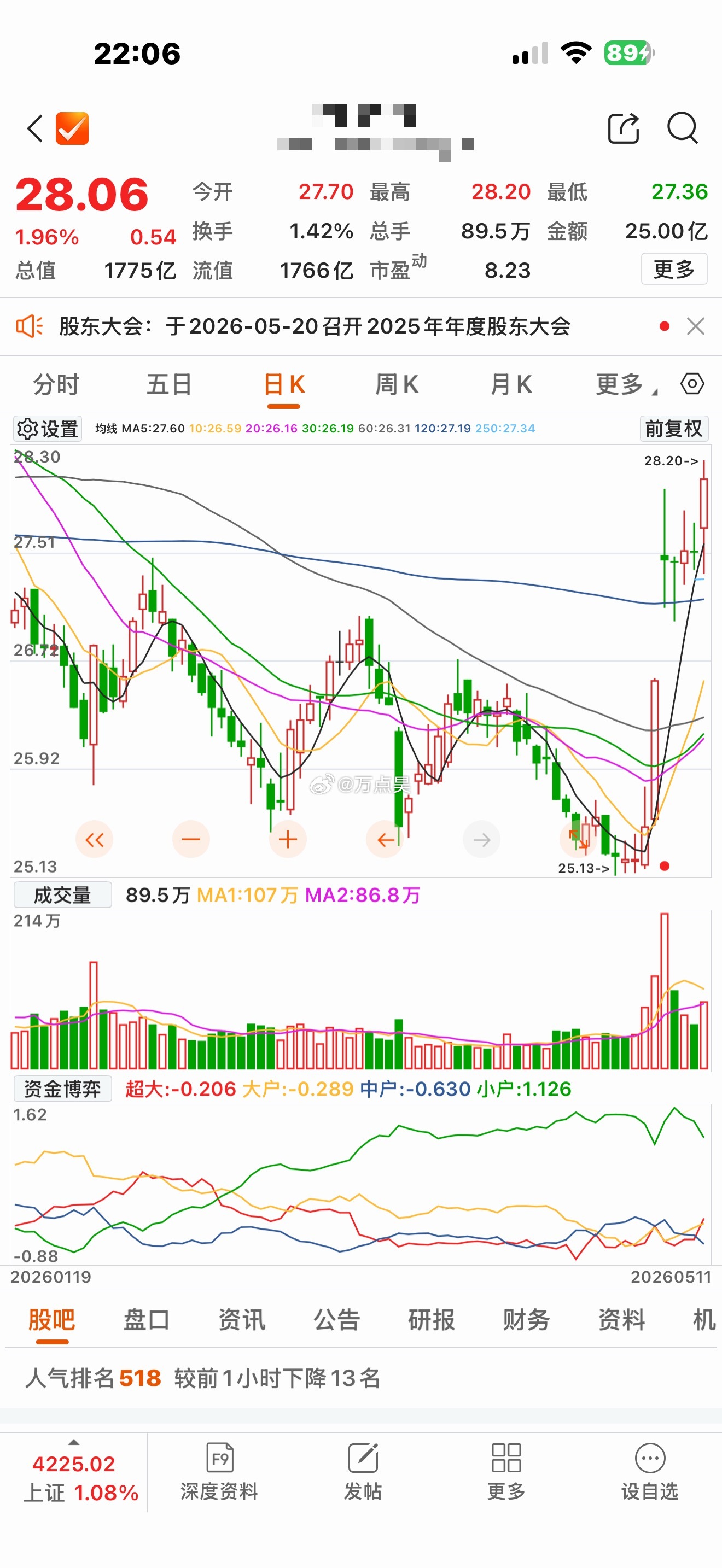 发现了个秘密——这俩大盘股，K线形态像不像？！