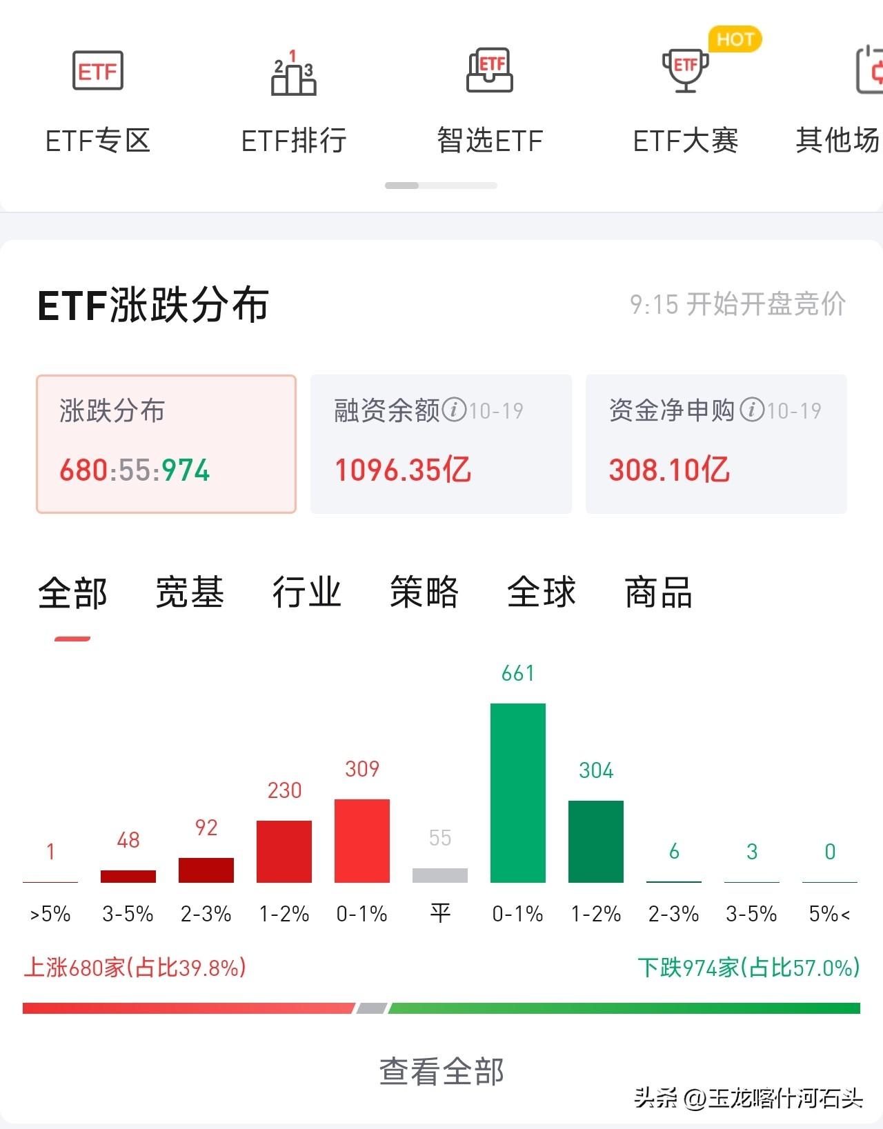 一个很扎心但是不得不承认的事实：长期来看，大部分散户炒股都是亏钱的。
 
很多人