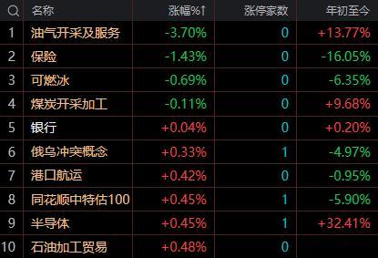 【7月27日午盘：午后能否站稳3800点是短期多空分水岭 大盘大概率围绕3800