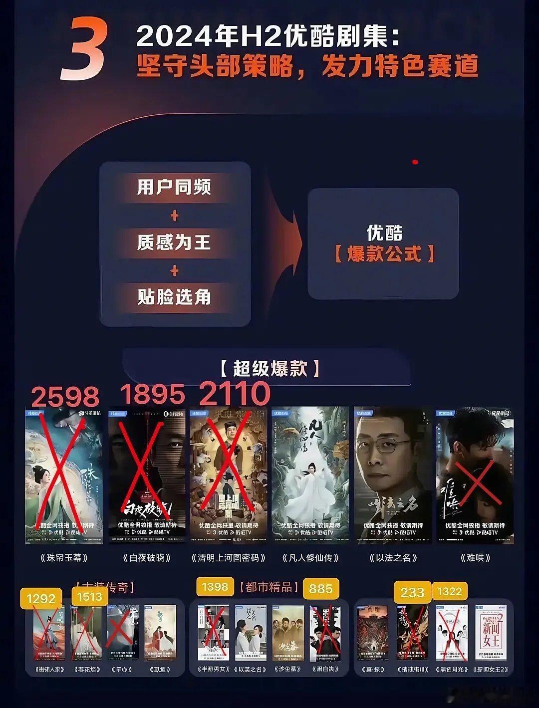 加个《难哄》2600，剧王变剧亡 