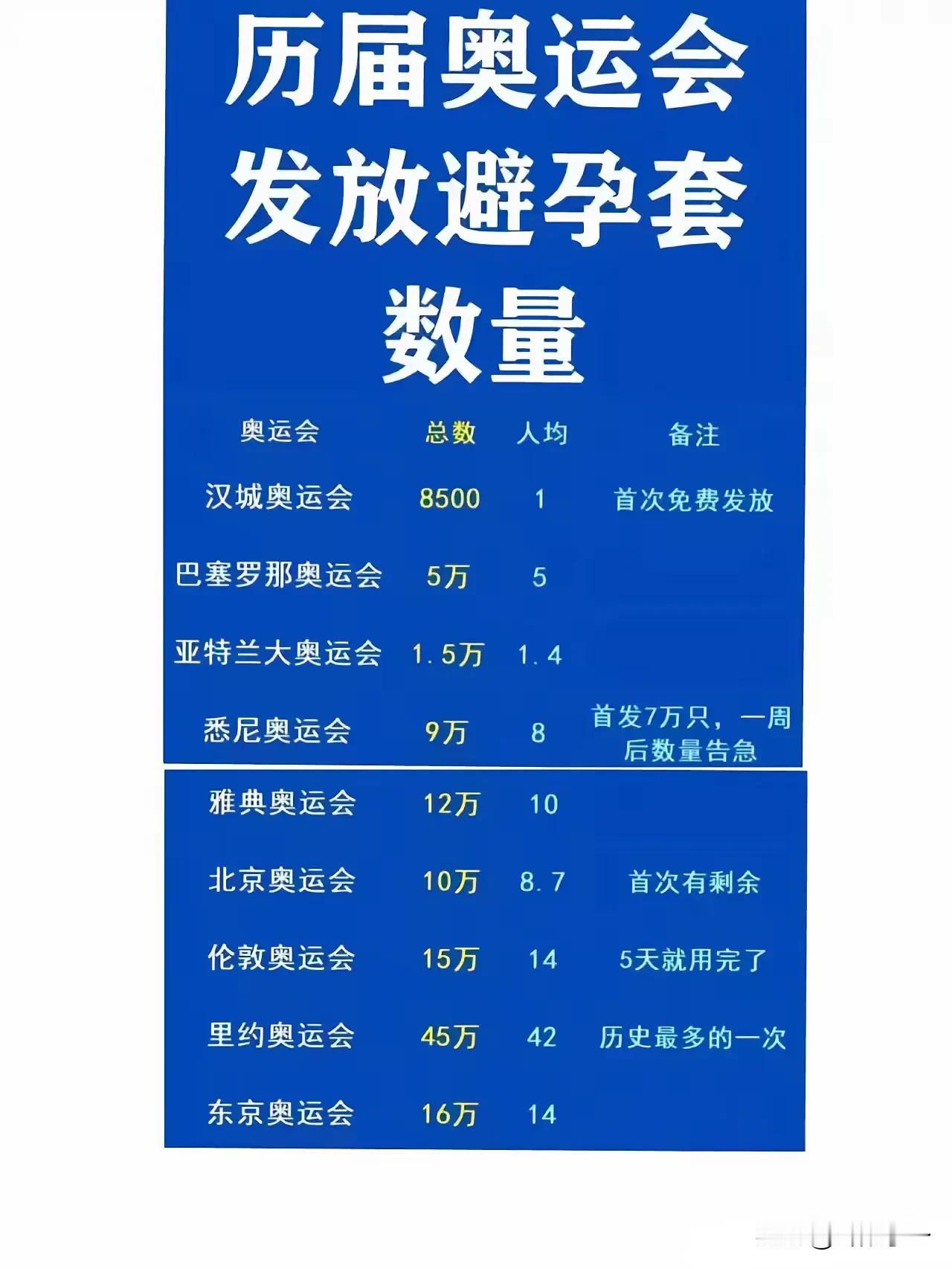 北京奥运会有剩余的是因为怕朝阳群众吗？