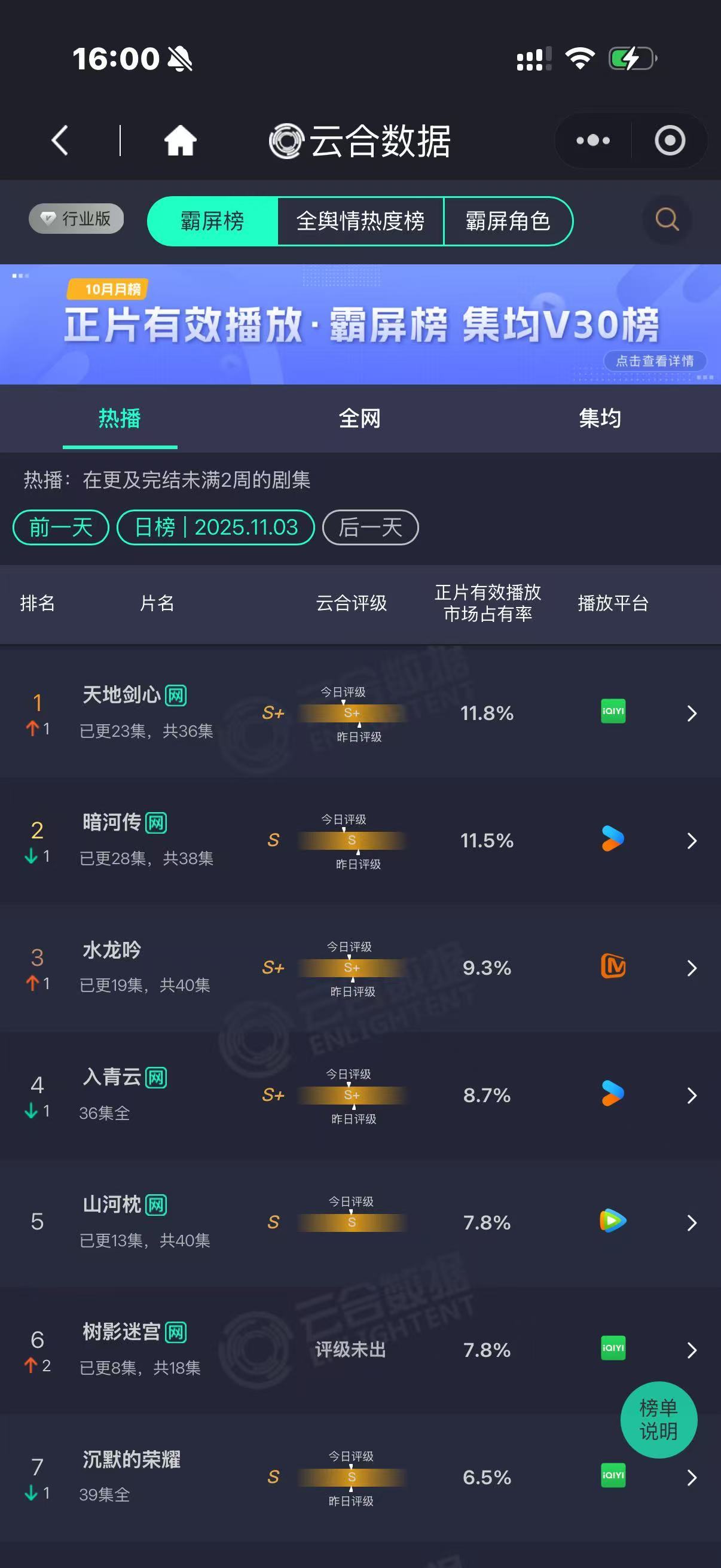 成毅天地剑心云合逆跌天地剑心云合再登顶天地剑心云合再登顶，哇，[可爱][可爱] 