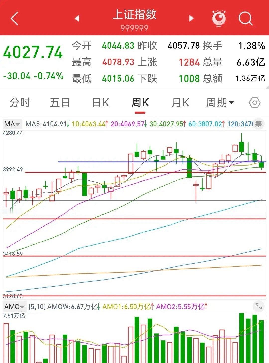 聊股市——利空氛围a股下周能否走独立行情？一、a股已先于其他股市调整:a股大盘自
