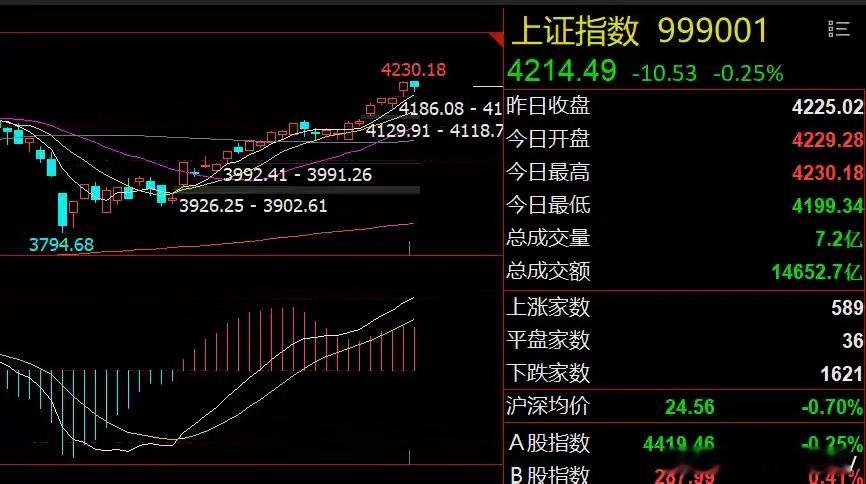 柬埔寨电诈园区被警方突袭视频曝光美股科技股重挫！A股能守住4200点吗？隔夜外围