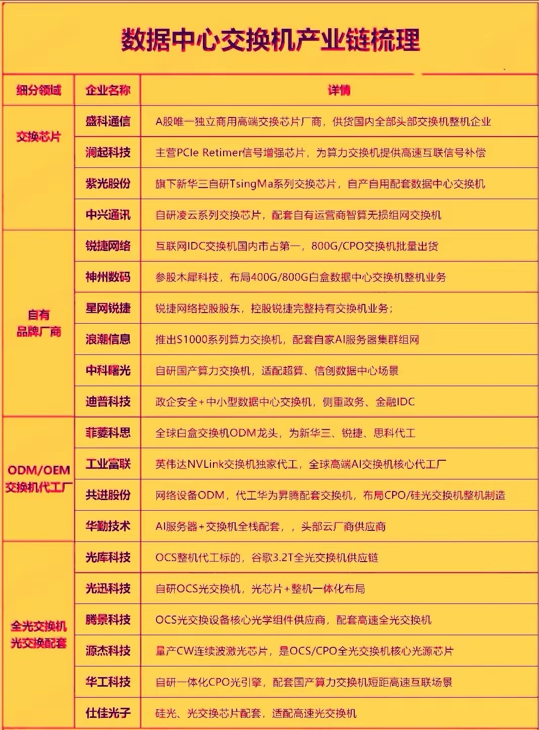2026年全球数据中心交换机行业正处于AI算力驱动的高景气周期，市场格局，产品结