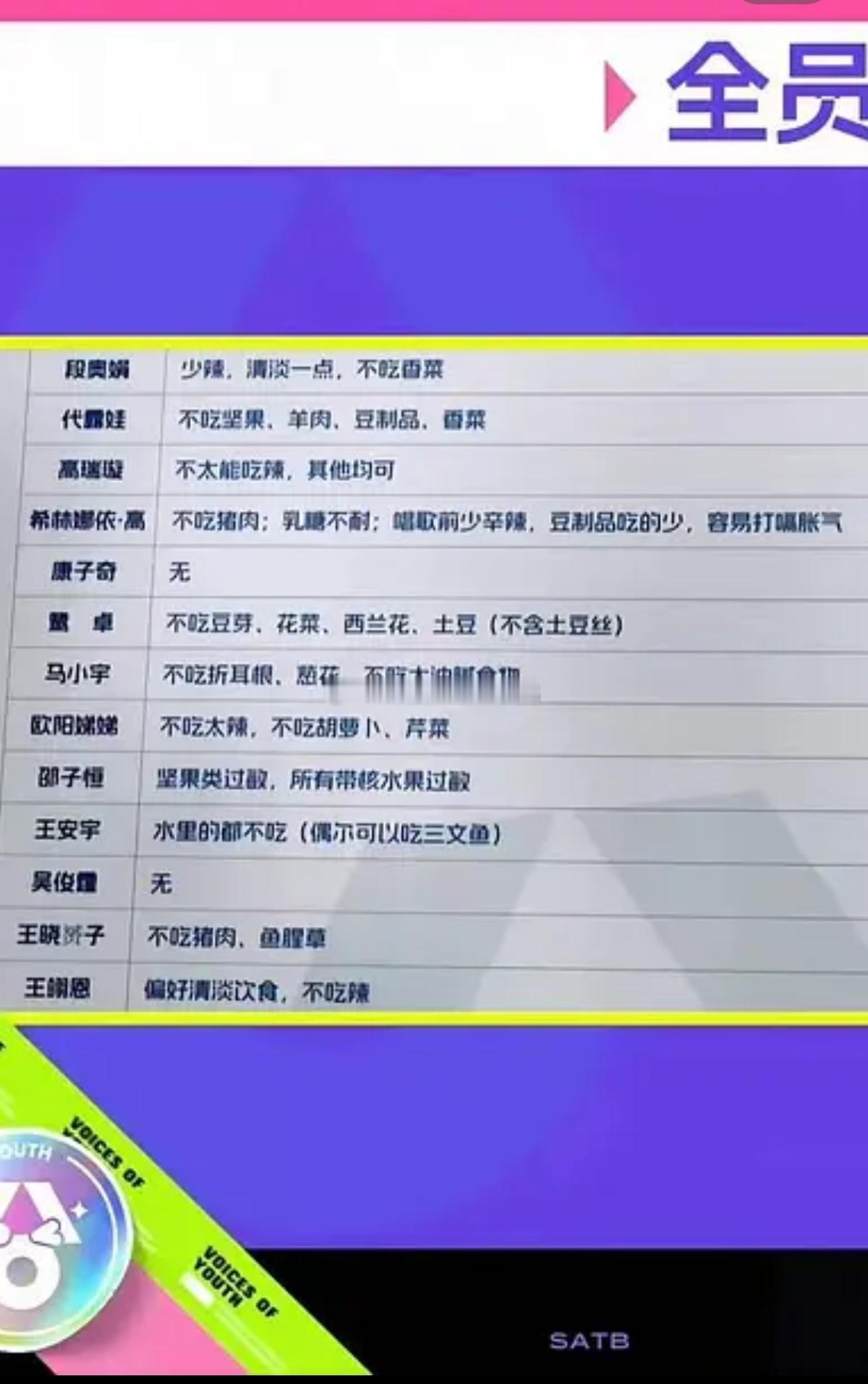 艺人忌口名单～